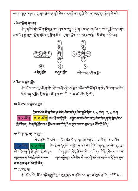 Tibetan Scrabble